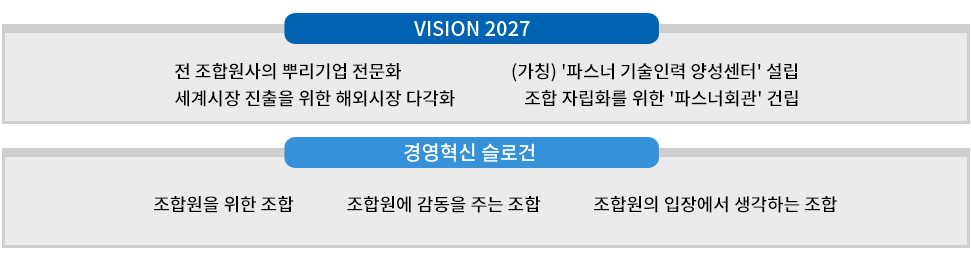vision & slogan