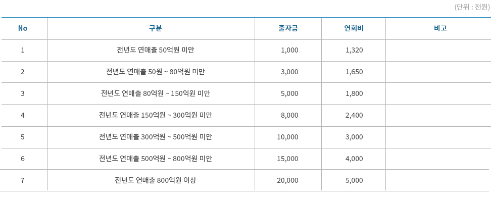 가입 절차